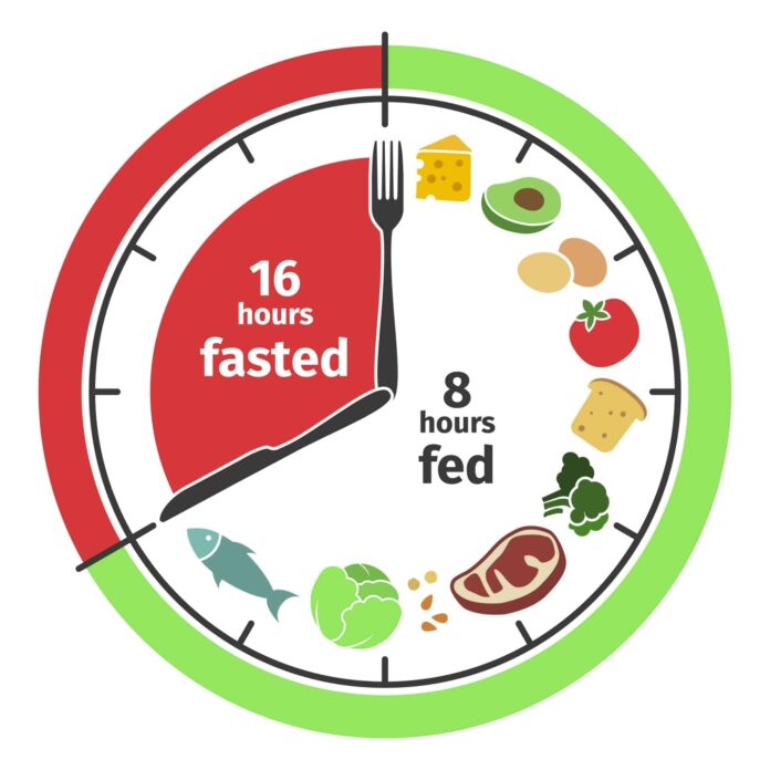 What is Intermittent Fasting