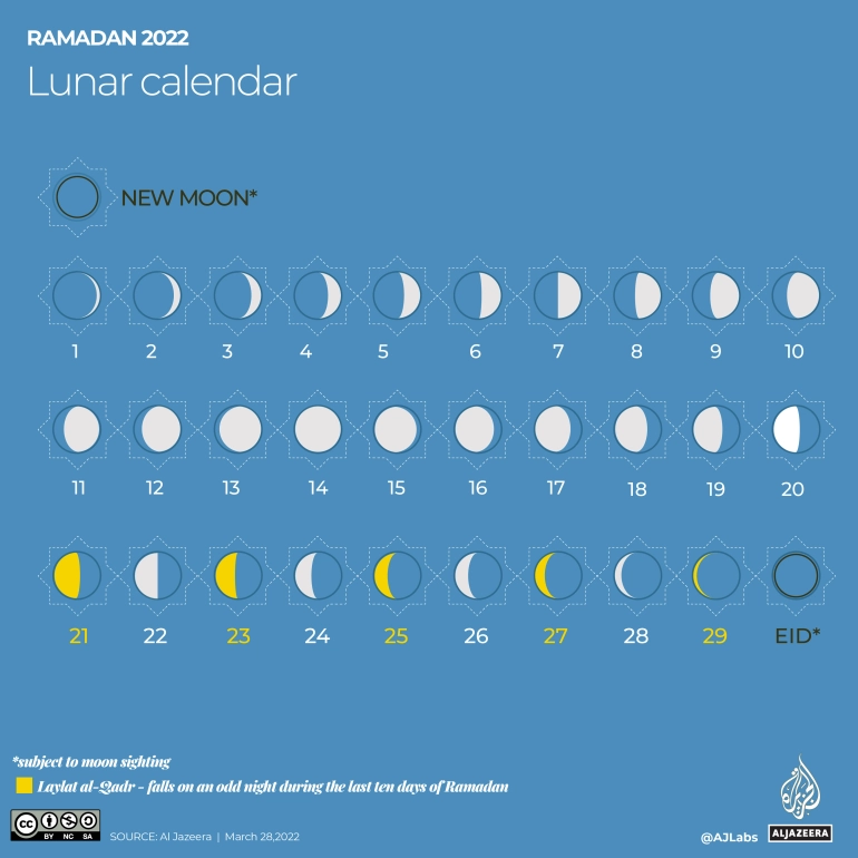 When Is Ramadan 2022?