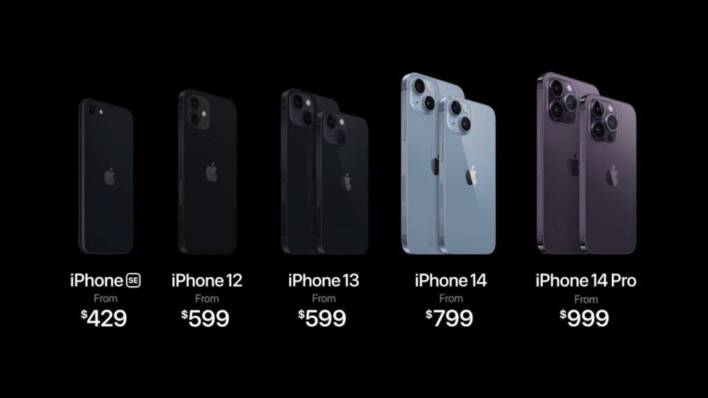 Iphone Prices