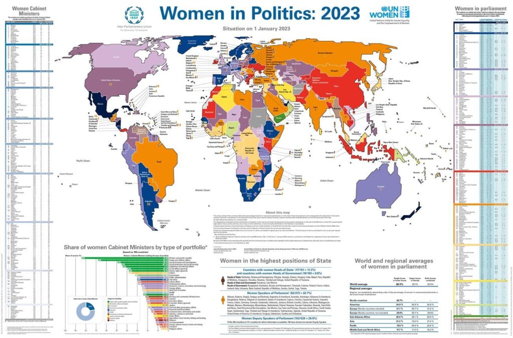 ( IPU – UN Women Map of Women in Politics – 2023 )