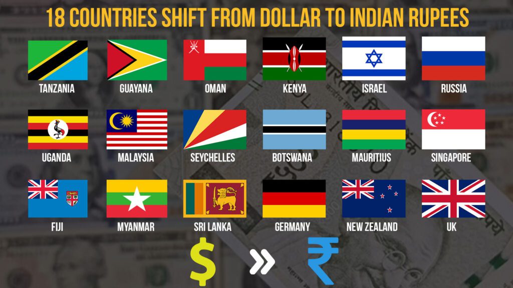 18 countries shift from dollar to indian rupees