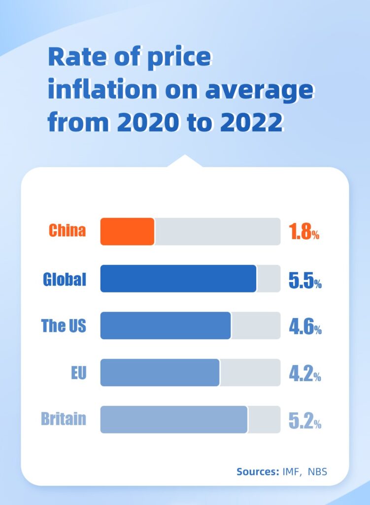 Rate of inflation