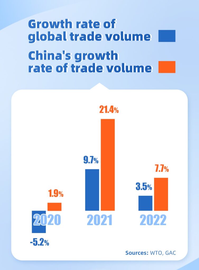 China Growth Rate