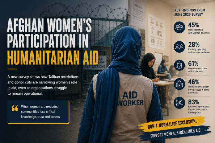 Afghan women humanitarian workers facing restrictions amid Taliban policies and donor funding cuts in Afghanistan.